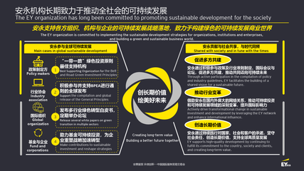 安永支持《私募投資基金管理人可持續(xù)投資信息披露通則》全球發(fā)布，引領(lǐng)投資咨詢新未來(lái)