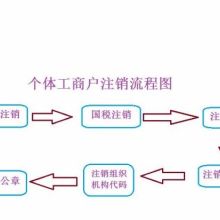 北京市中企德寶投資咨詢事務(wù)所 專業(yè)投資咨詢服務(wù)的引領(lǐng)者